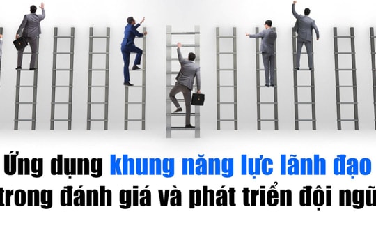 Ứng dụng khung năng lực lãnh đạo trong đánh giá và phát triển đội ngũ