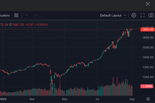 Chứng khoán trầm lắng sau kỳ nghỉ lễ, VN-Index gần như đi ngang