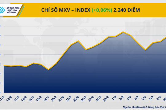 Giá bạc nối dài đà tăng, dầu và khí tự nhiên đồng loạt lao dốc Giá bạc nối dài đà tăng, dầu và khí tự nhiên đồng loạt lao dốc