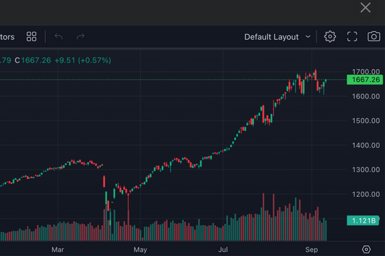 Chứng khoán kết tuần trong sắc xanh, VN-Index giữ vững mốc 1.667 điểm
