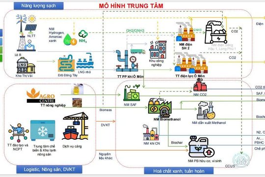 Cần Thơ đẩy mạnh phát triển bền vững với dự án năng lượng sinh thái quy mô 19 tỷ USD