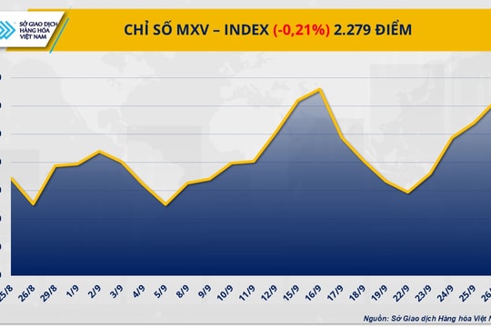 Dầu thô chịu sức ép từ nguồn cung, đồng COMEX xác lập đỉnh hai tháng Dầu thô chịu sức ép từ nguồn cung, đồng COMEX xác lập đỉnh hai tháng