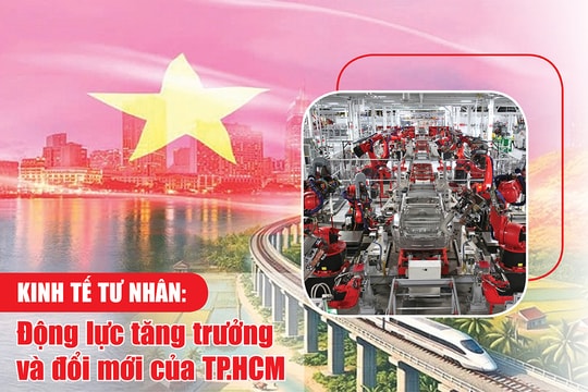 Kinh tế tư nhân - động lực tăng trưởng và đổi mới của Thành phố Kinh tế tư nhân - động lực tăng trưởng và đổi mới của Thành phố