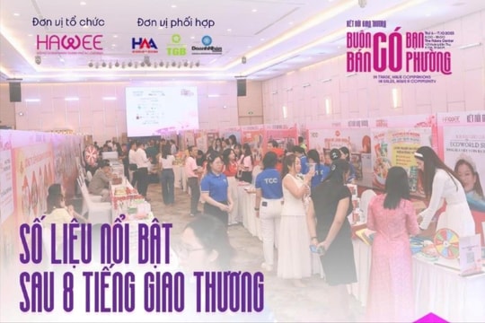 Kết nối giao thương 2025: “Buôn có bạn - Bán có phường” Kết nối giao thương 2025: “Buôn có bạn - Bán có phường”