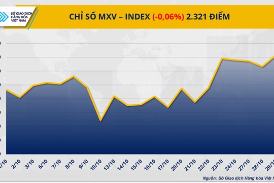 Thị trường hàng hóa toàn cầu biến động nhẹ sau hội đàm Mỹ - Trung Thị trường hàng hóa toàn cầu biến động nhẹ sau hội đàm Mỹ - Trung