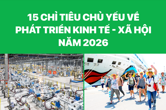 15 chỉ tiêu chủ yếu về phát triển kinh tế - xã hội năm 2026