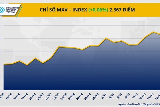 Nguồn cung từ Nga tiếp tục tạo lực đỡ cho giá dầu