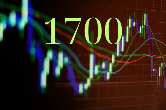 VN-Index tiến sát mốc 1.700 điểm nhờ lực kéo từ nhóm bất động sản đầu ngành