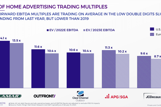 Định giá doanh nghiệp quảng cáo ngoài trời thời chuyển đổi số