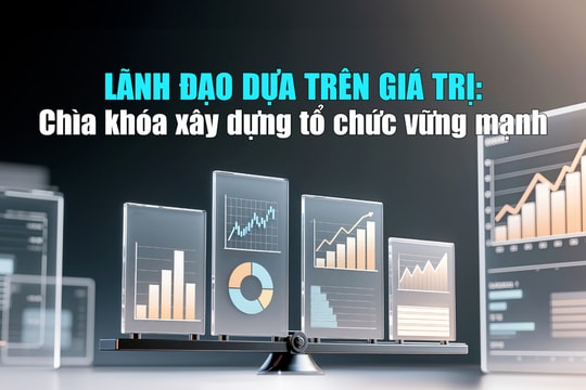 Lãnh đạo dựa trên giá trị: Chìa khóa xây dựng tổ chức vững mạnh