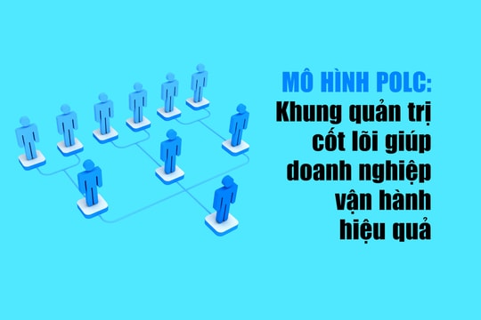 Mô hình POLC: Khung quản trị cốt lõi giúp doanh nghiệp vận hành hiệu quả