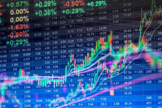 Thị trường tăng điểm trong thận trọng, thanh khoản xuống thấp