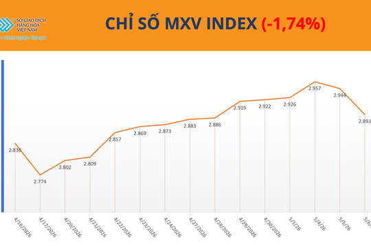 Giá dầu lao dốc, thị trường hàng hóa đảo chiều sau tín hiệu hạ nhiệt Trung Đông
