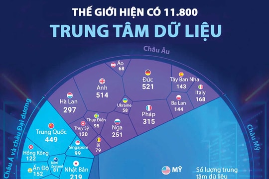 Tham gia sân chơi dữ liệu: Doanh nghiệp nhiều cơ hội nhưng cũng đối mặt rủi ro