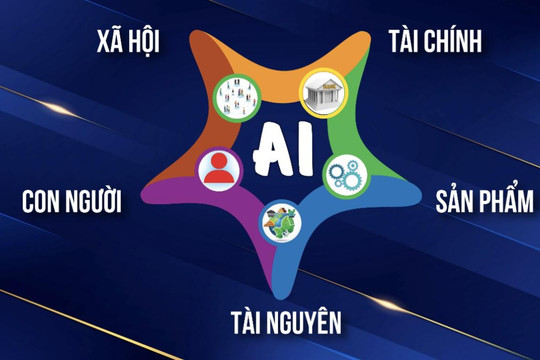 Chiến lược 3 Qs và quản trị kinh tế bền vững