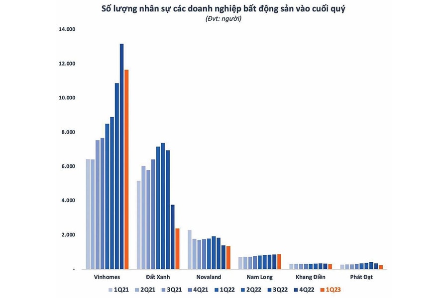 “Cắt giảm nhân sự”