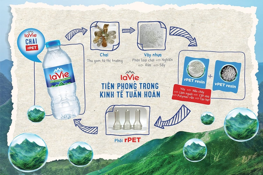 Thúc đẩy tiêu dùng xanh: Giải pháp cần đồng bộ