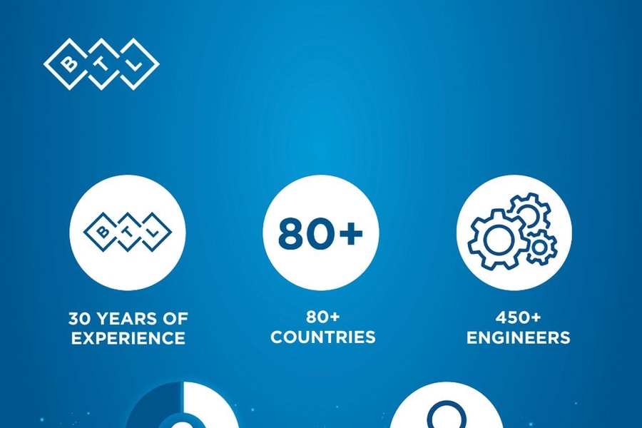 BTL Aesthetics giới thiệu nhiều thiết bị và phương pháp làm đẹp không xâm lấn