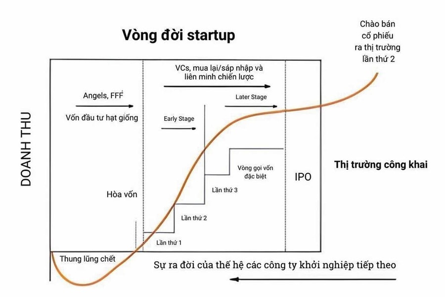 Không thể có doanh nghiệp đại bàng, nếu CEO chưa phải đại bàng