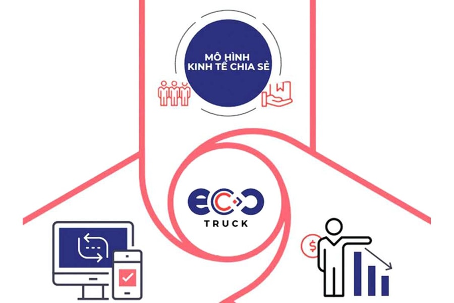 Xe điện: Nỗi lo chi phí ẩn