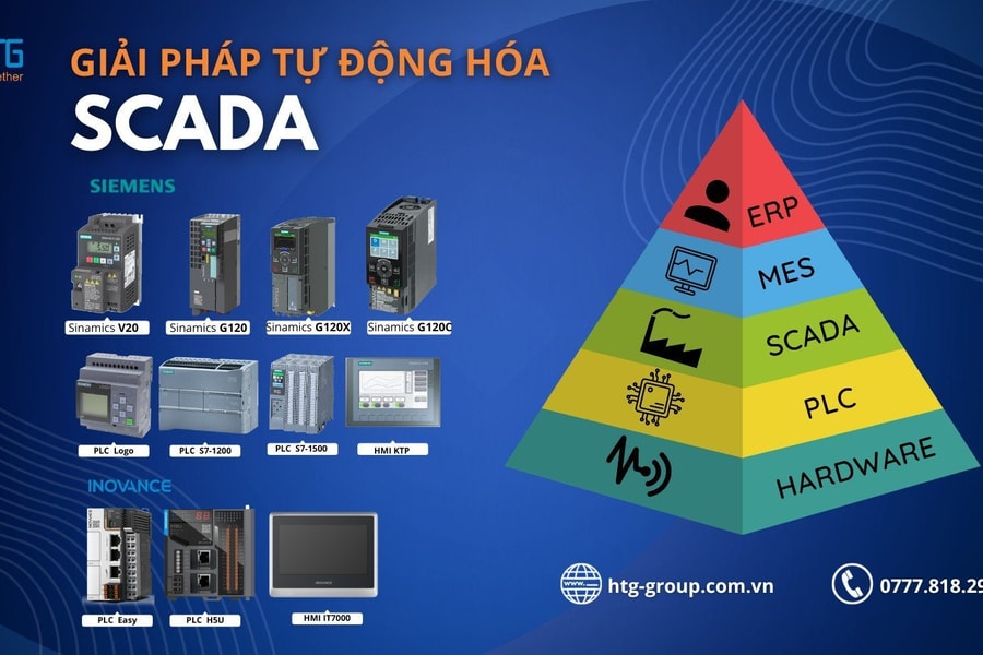HTG Group: Giải pháp tự động hóa chất lượng cao cho xí nghiệp và quản lý năng lượng toà nhà
