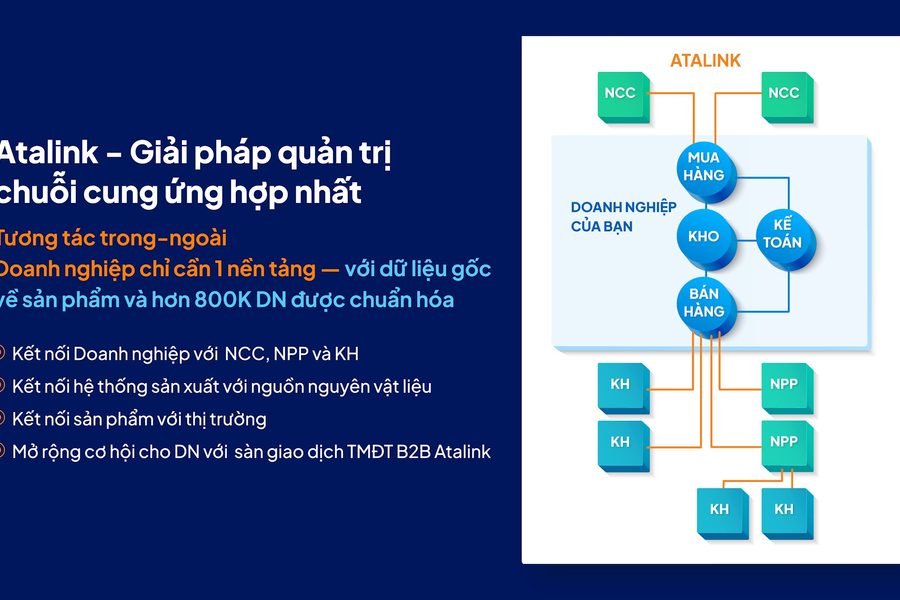Atalink - Cung cấp giải pháp quản trị chuỗi cung ứng cho doanh nghiệp B2B