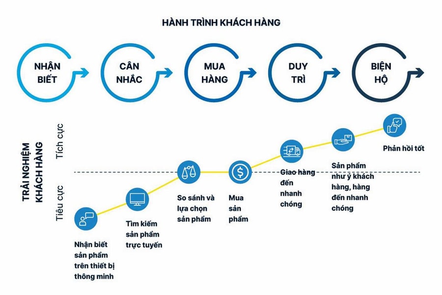 Đi vào lòng người...