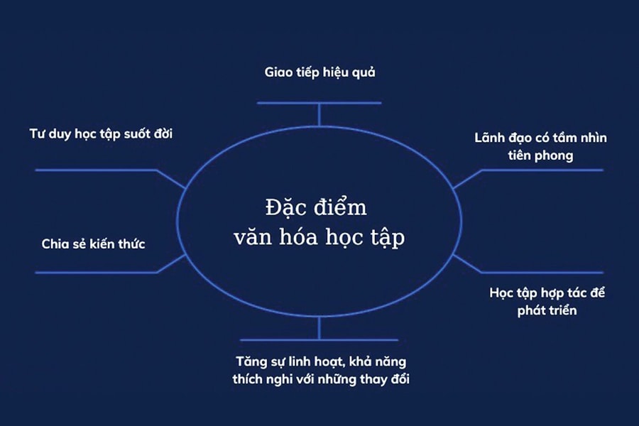 Xây dựng văn hóa học tập nơi làm việc