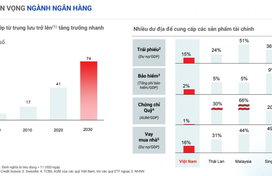 Giải mã sức bật của Techcombank năm 2024