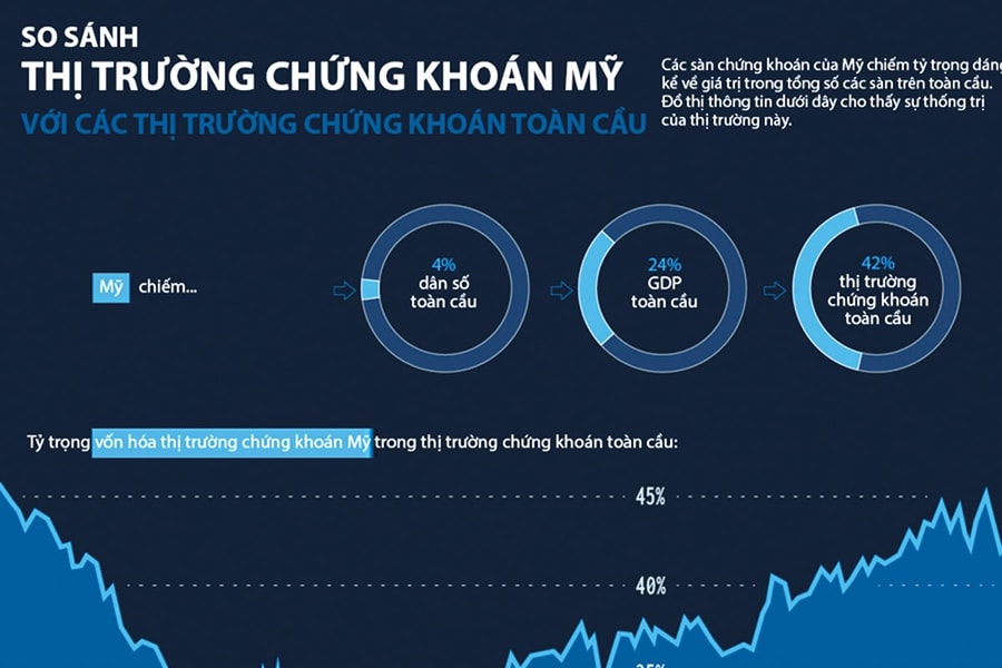 Thị trường chứng khoán bùng nổ: Niềm vui có dài?