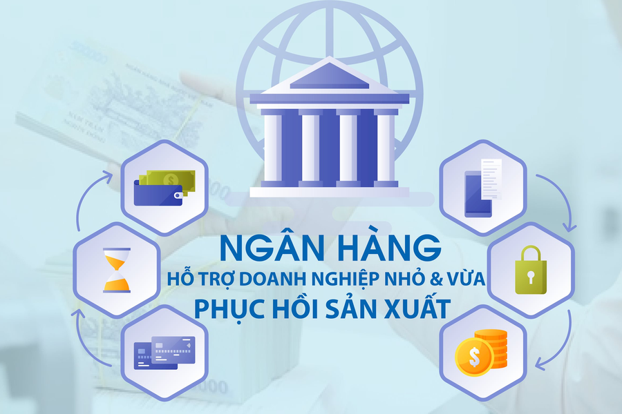 Ngân hàng hỗ trợ doanh nghiệp nhỏ và vừa phục hồi sản xuất