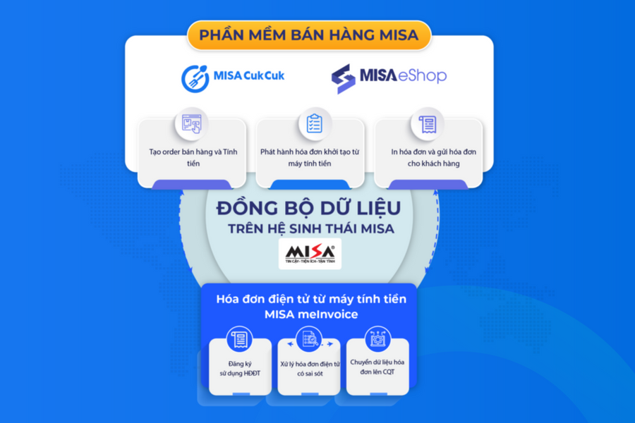 Thực trạng triển khai hóa đơn điện tử khởi tạo từ máy tính tiền tại các địa phương