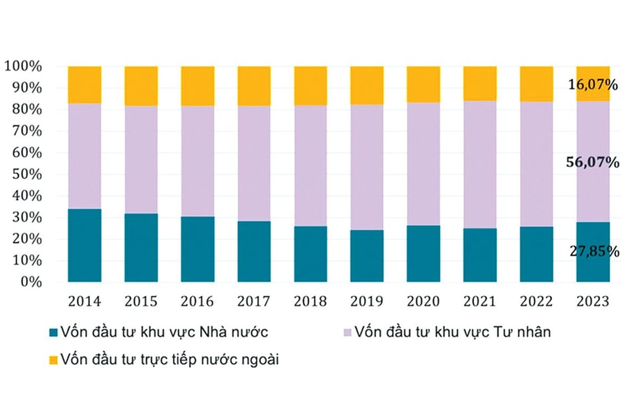 5 giải pháp thu hút vốn đầu tư tư nhân
