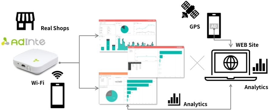 Sawada Design Office Inc. và Daiko Vietnam thúc đẩy phân tích khách hàng bằng công nghệ tiên tiến
