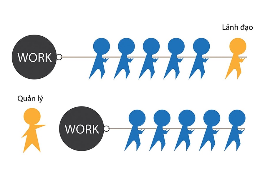 Lãnh đạo và quản lý: Tưởng không khác mà khác không tưởng