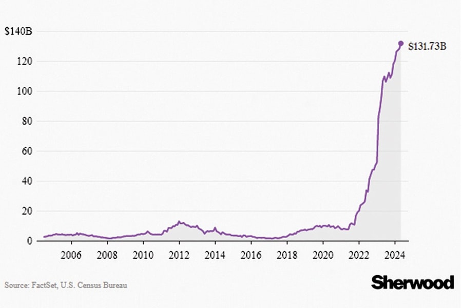 Nỗi lo “bong bóng” trí tuệ nhân tạo