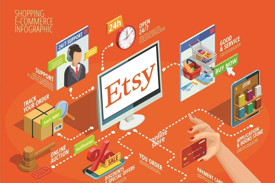 Etsy đánh mất chính mình