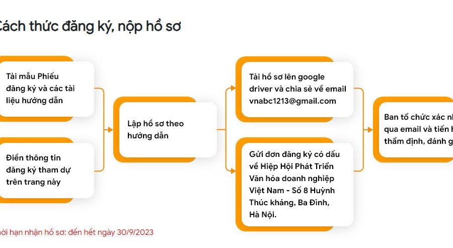 Lễ vinh danh “Doanh nghiệp đạt chuẩn văn hóa kinh doanh Việt Nam” năm 2024 sẽ diễn ra vào tháng 11