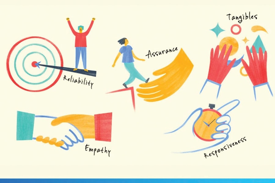 Cải thiện chất lượng dịch vụ với mô hình RATER