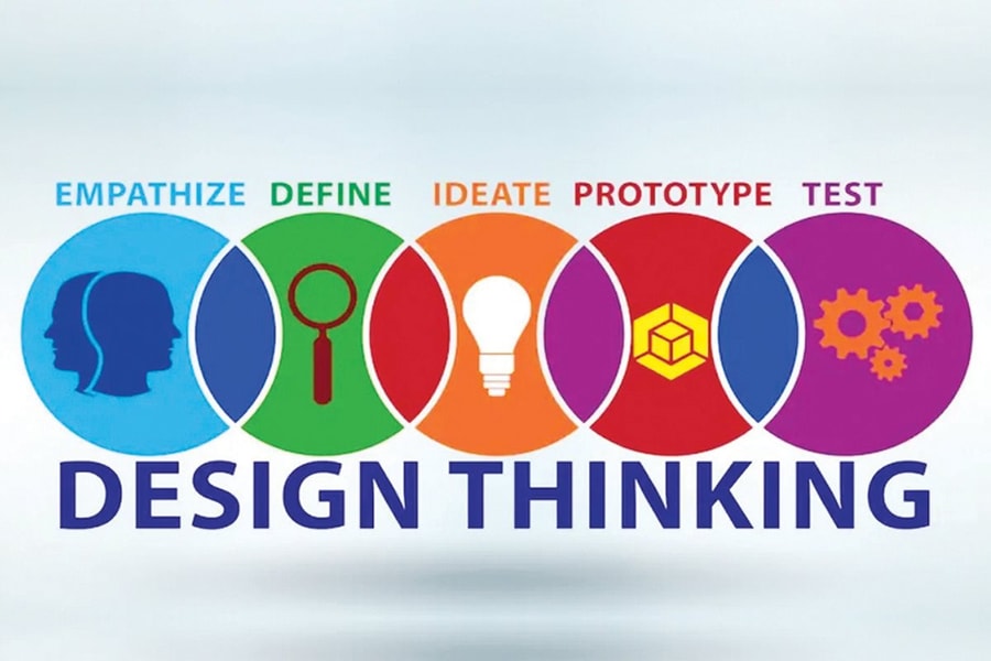 Tư duy thiết kế định hình một trường đại học khởi nghiệp