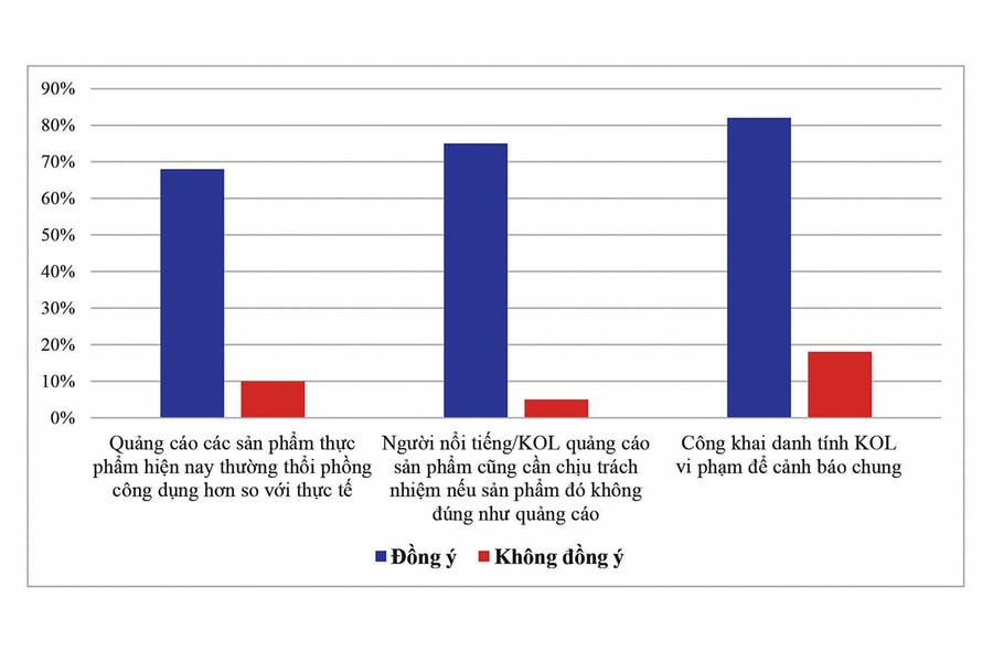 Giữ niềm tin người trẻ: Chìa khóa để ngành thực phẩm phát triển bền vững (Bài 3)