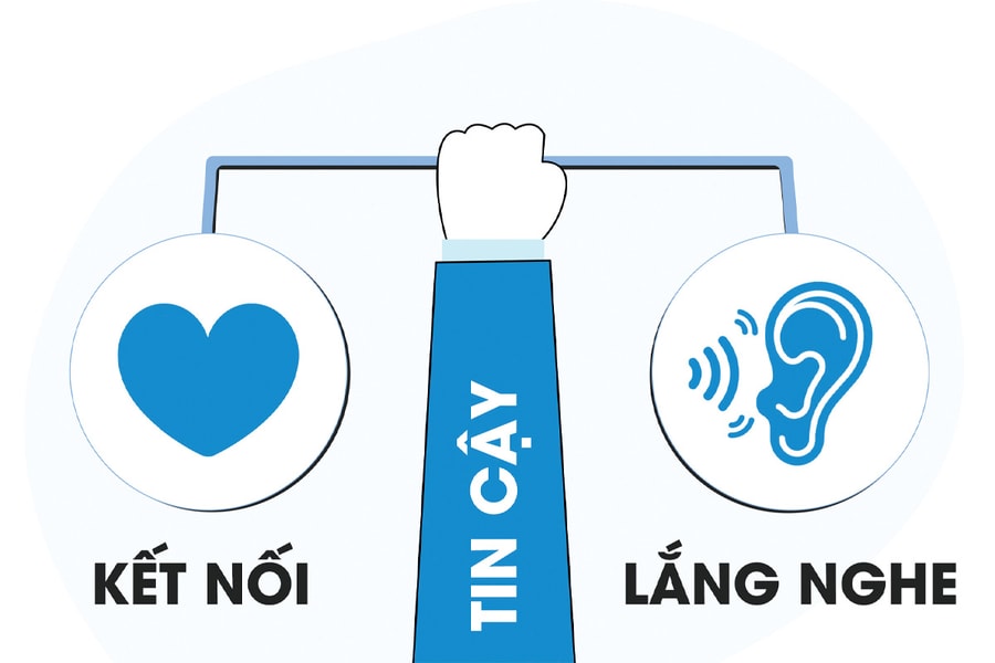 Lãnh đạo thấu cảm: Dẫn dắt bằng trái tim trong thời đại lý trí (Bài 4)