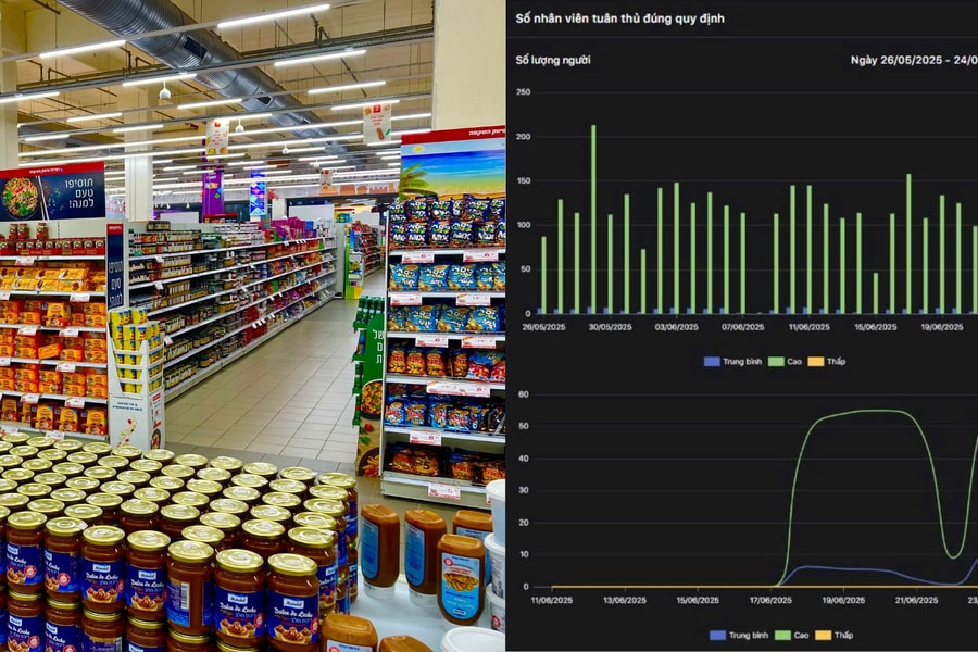 FPT VMSmart: Bản đồ vận hành thông minh cho chuỗi bán lẻ hiện đại