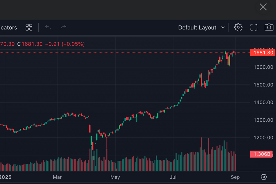 Chứng khoán trầm lắng sau kỳ nghỉ lễ, VN-Index gần như đi ngang