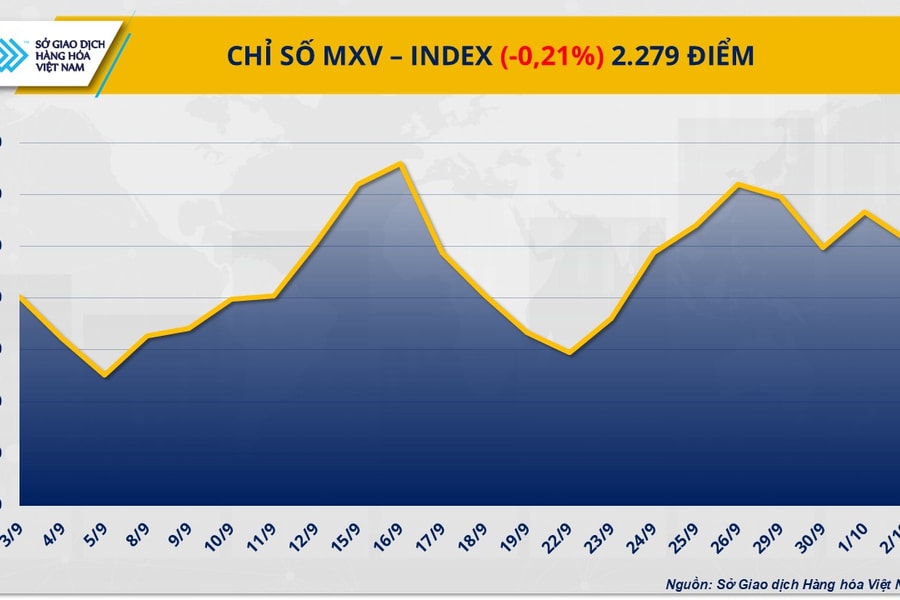 Cung - cầu đảo chiều, thị trường hàng hóa toàn cầu bước vào giai đoạn biến động