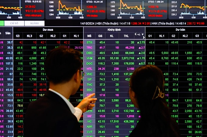 Khối ngoại đảo chiều mua ròng, thanh khoản thị trường bật tăng mạnh