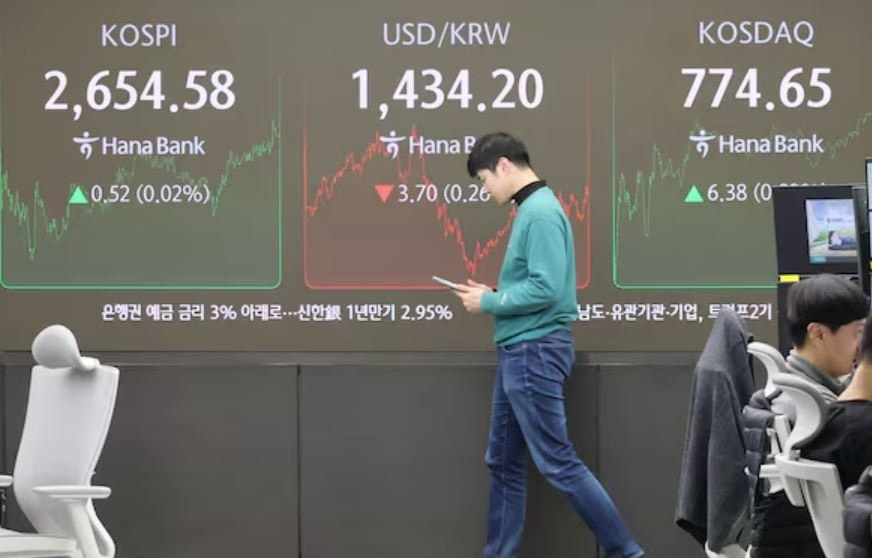 Chứng khoán khu vực châu Á điều chỉnh khi rủi ro toàn cầu gia tăng trở lại