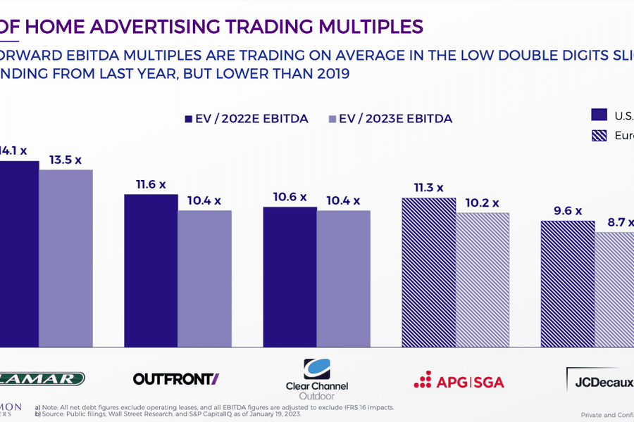 Định giá doanh nghiệp quảng cáo ngoài trời thời chuyển đổi số