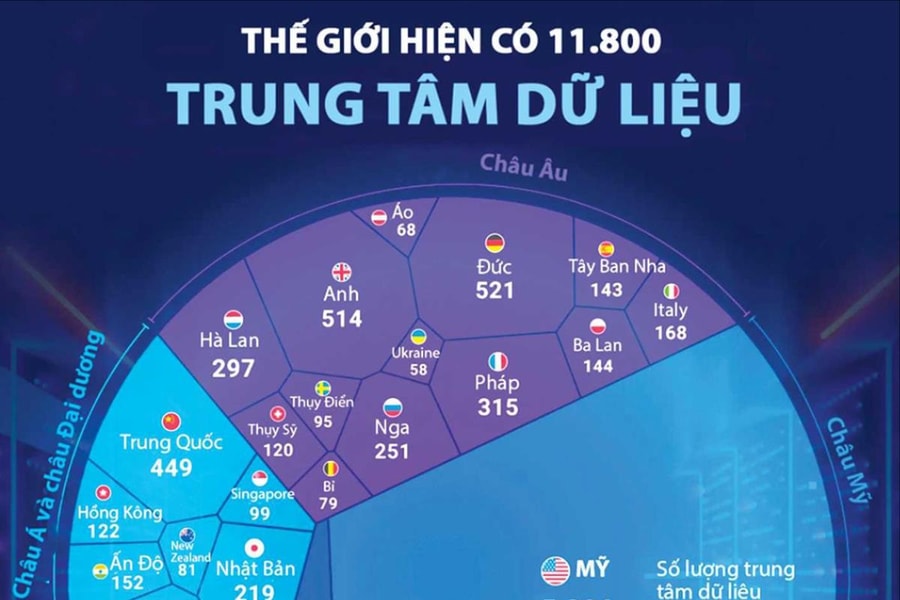 Tham gia sân chơi dữ liệu: Doanh nghiệp nhiều cơ hội nhưng cũng đối mặt rủi ro